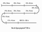 Formules de bas de ligne